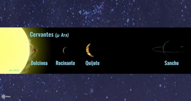 exoplanetas exoplanetas
