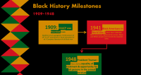 Black History